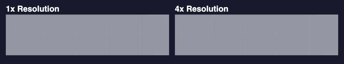 Quality difference between 1x and 4x resolution exports